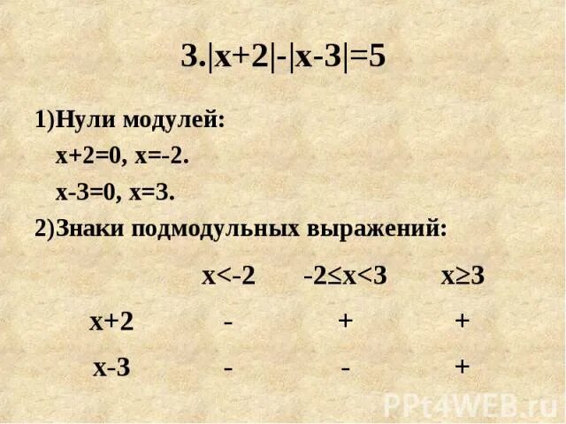 Модуль икс равен минус 6. Модуль х+2=3. Модуль -2-х- модуль х-3=1. Модуль х+3 + х-2. Модуль х -2 модуль х-1 +3* модуль х-2=0.