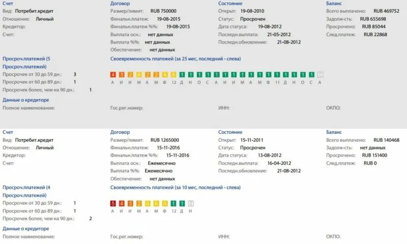 Кредитная история. Отчет о кредитной истории. Кредитная история пример. Кредитная история физического лица. Счет 07 1