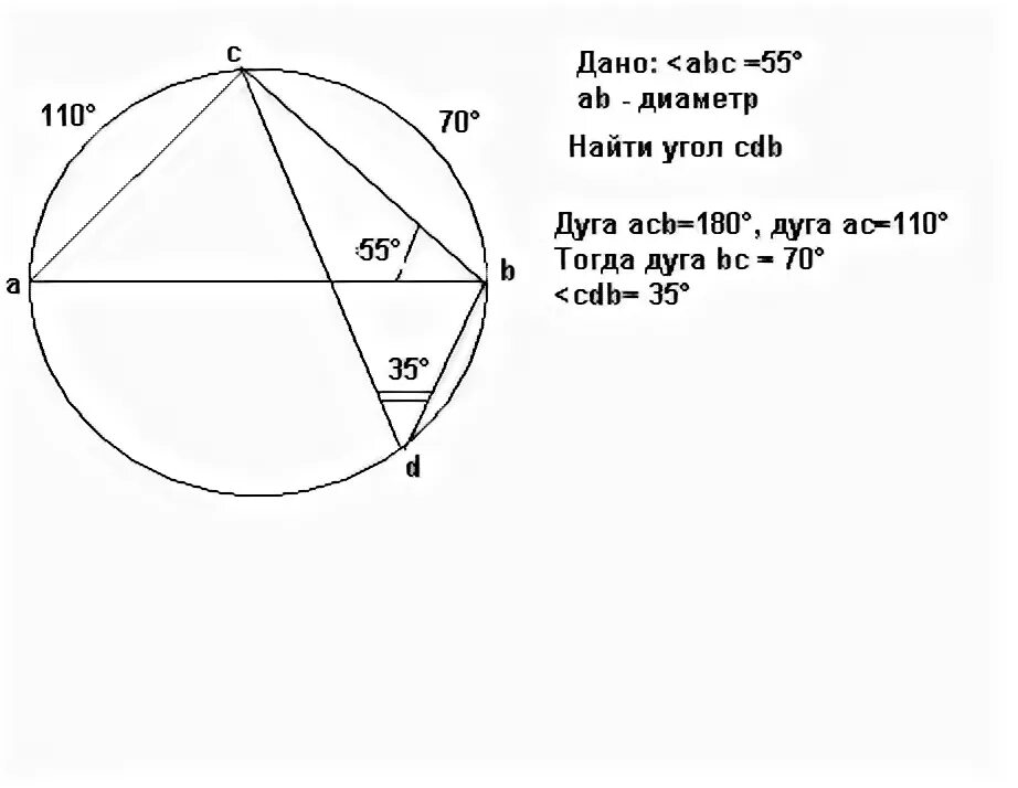 В окружности проведен диаметр мн. Ab и CD диаметр окружности. В окружности проведены диаметр ab и пересекающая этот диаметр хорда CD. В окружности проведенным диаметром АВ. В окружности проведен диаметр аб и пересекающая этот диаметр хорда ЦД.