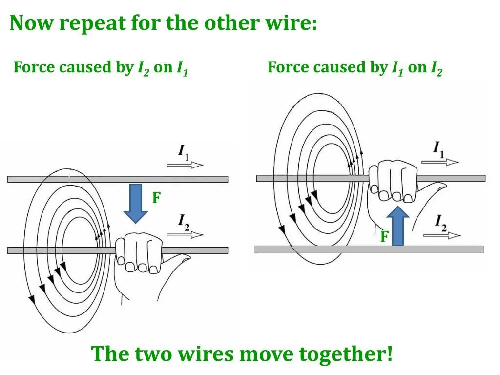 Electromagnetic Force. Magnetic Force цвет.