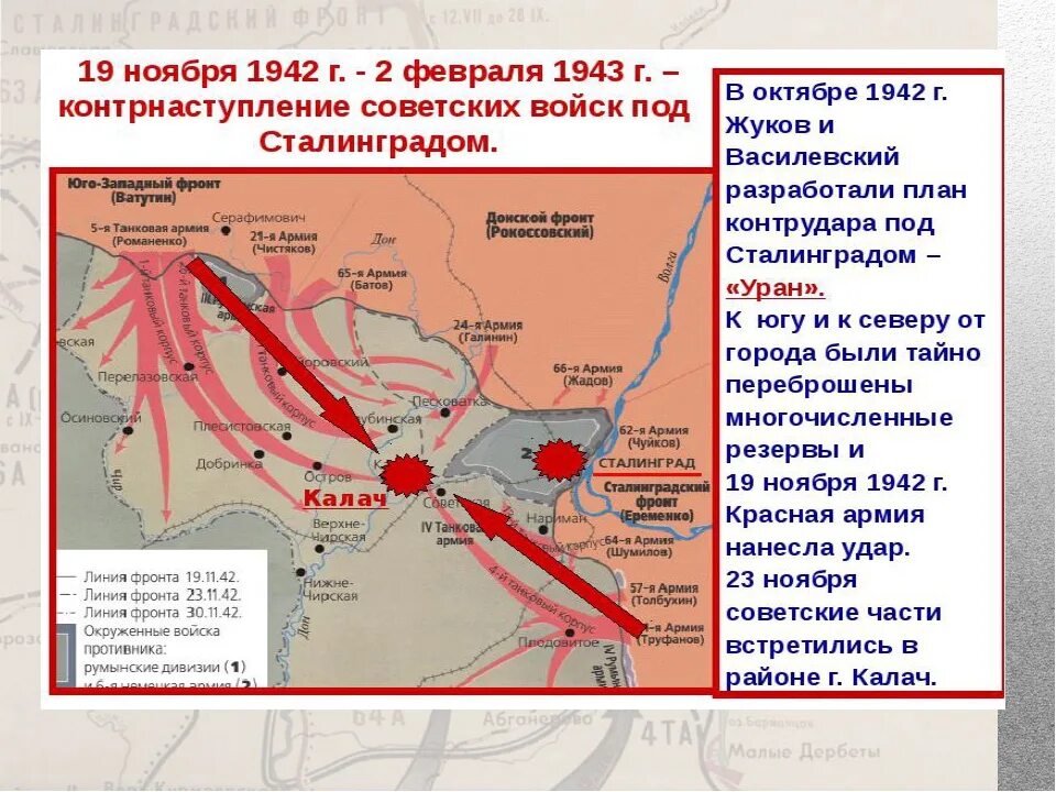 Мощный маневр обороняющегося войска. Сталинградская битва (19 ноября 1942 года – 2 февраля 1943 года) –. Карта Сталинградской битвы 2 февраля 1943. Операция Уран 19 ноября 1942. Наступление советских войск под Сталинградом 19 ноября 1942.