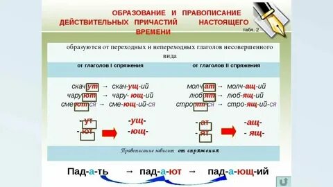 Понятие о причастии 7 класс конспект урока