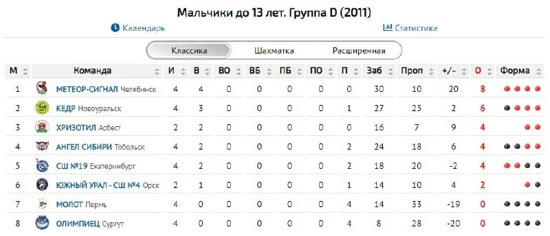 замалтдинов радэль фото. урал западная сибирь хоккей 2009 года рождения. урал западная сибирь хоккей 2009 года рождения. наградион урал и западная сибирь футбол юноши. замалтдинов радэль радикович.