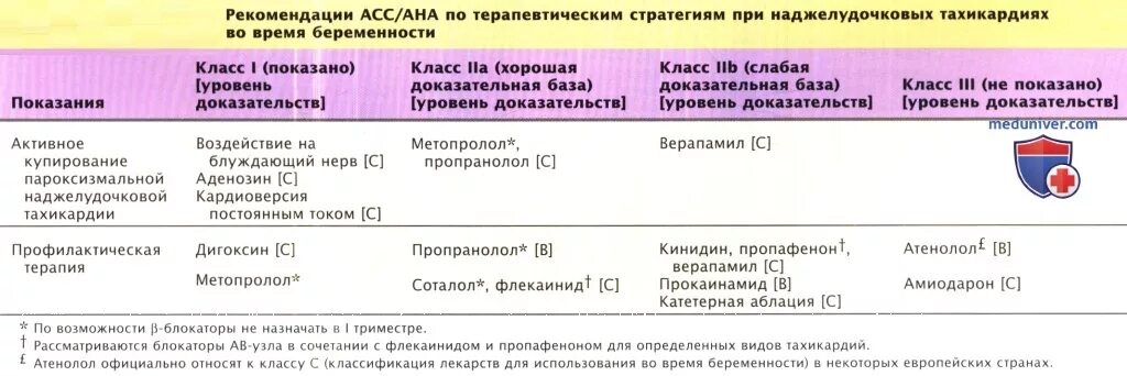 Кашель третий триместр. Тахикардия при беременности в 1 триместре беременности. При беременности тахикардия лекарства. Синусовая тахикардия при беременности 1 триместр. Тахикардия при беременности 3 триместр.