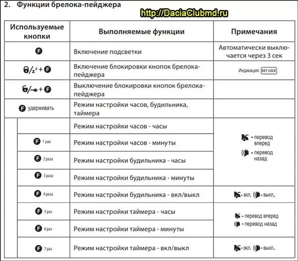 Томагавк frequency. Томагавк 434 MHZ Frequency обозначение кнопок. Сигнализация томагавк 434 MHZ Frequency автозапуск. Автосигнализация Tomahawk 434mhz Frequency. Брелок сигнализации томагавк 434mhz Frequency.