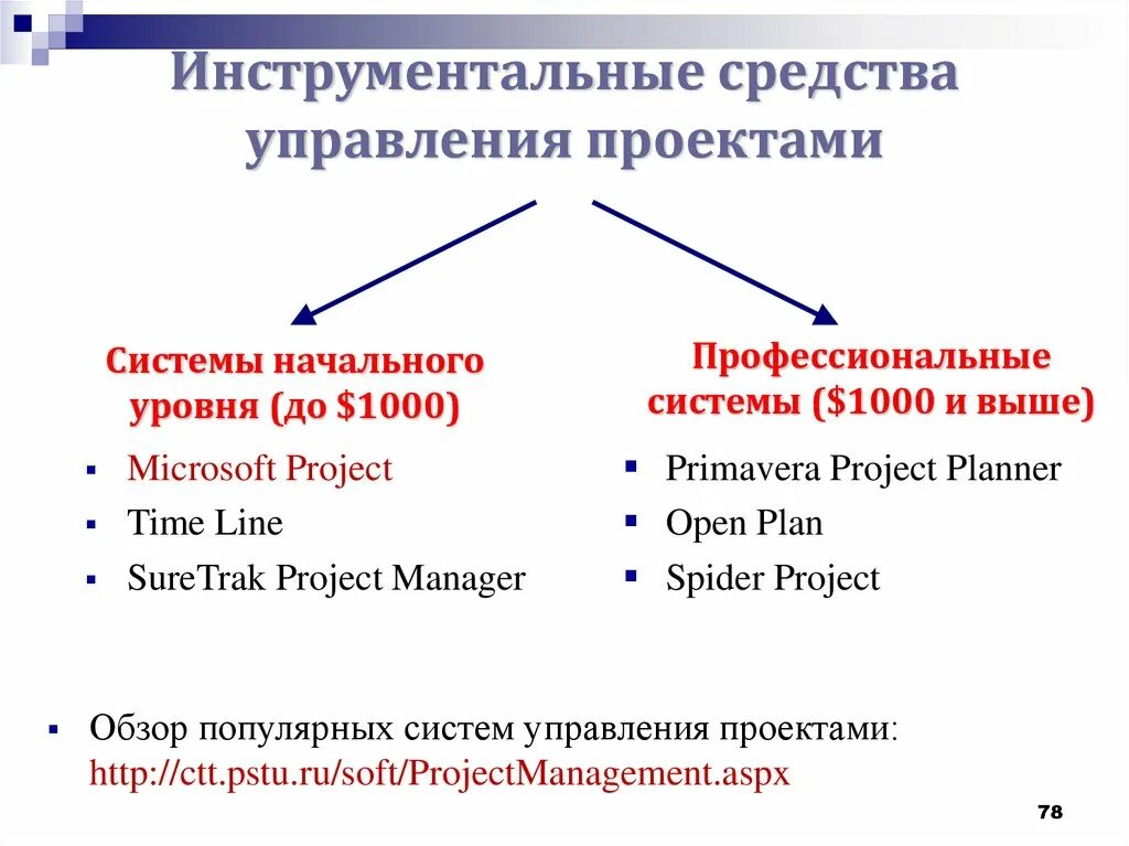 Инструментальные средства информационных. Инструментальные средства. Средства управления.