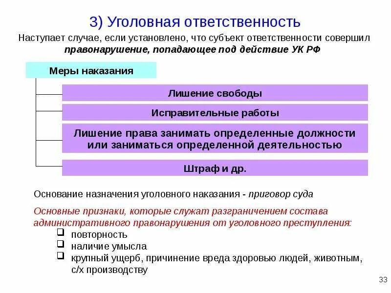 Уполномоченные на привлечение к уголовной ответственности. Субъекты привлекающие к уголовной ответственности. Субъекты назначения уголовного наказания. Субъекты ответственности уголовной ответственности. Уголовная ответственность субъекты правонарушения.