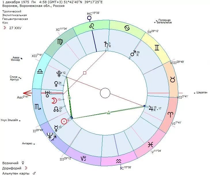 Sotis расшифровка натальной. Марс в натальной карте. Программа для составления натальной карты. Натальная карта программа. Натальная карта Сотис.