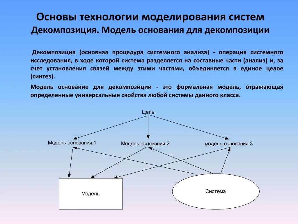 Технология системного моделирования. Декомпозиция системы. Общая схема моделирования системы. Модели и системное моделирование.