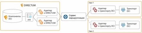 Директум аптека апрель