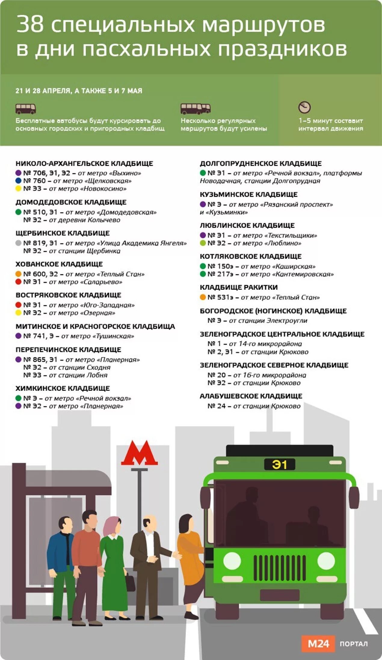 Автобус 865 до перепечинского кладбища. Автобусы от метро Планерная до ПЕРЕПЕЧИНСКОГО кладбища. Бесплатный автобус до кладбища. Перепечинское кладбище Лобня расписание автобусов. Планерная перепечинское кладбище автобус 865.