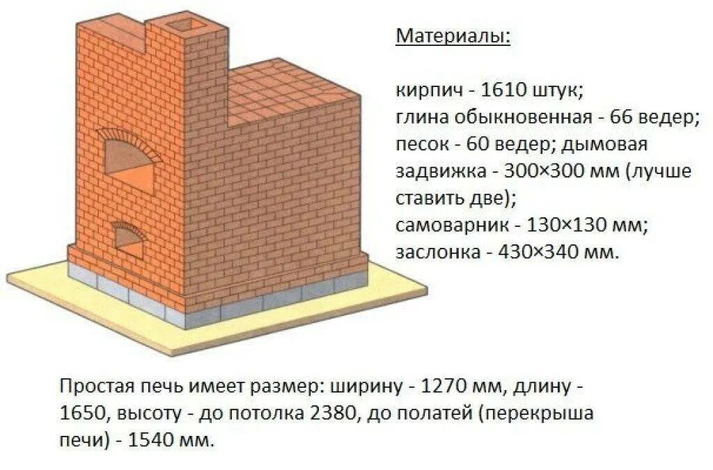 Сколько времени нужно печь. Порядовка русской печи Емшанова. Порядовка русской печи с лежанкой 1800х2000. Русская печь с подтопком порядовка. Традиционная русская печь с лежанкой порядовка.