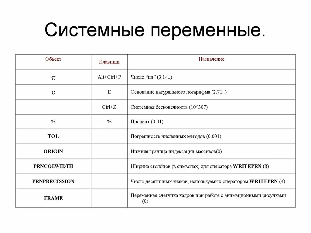 Переменная это объект который