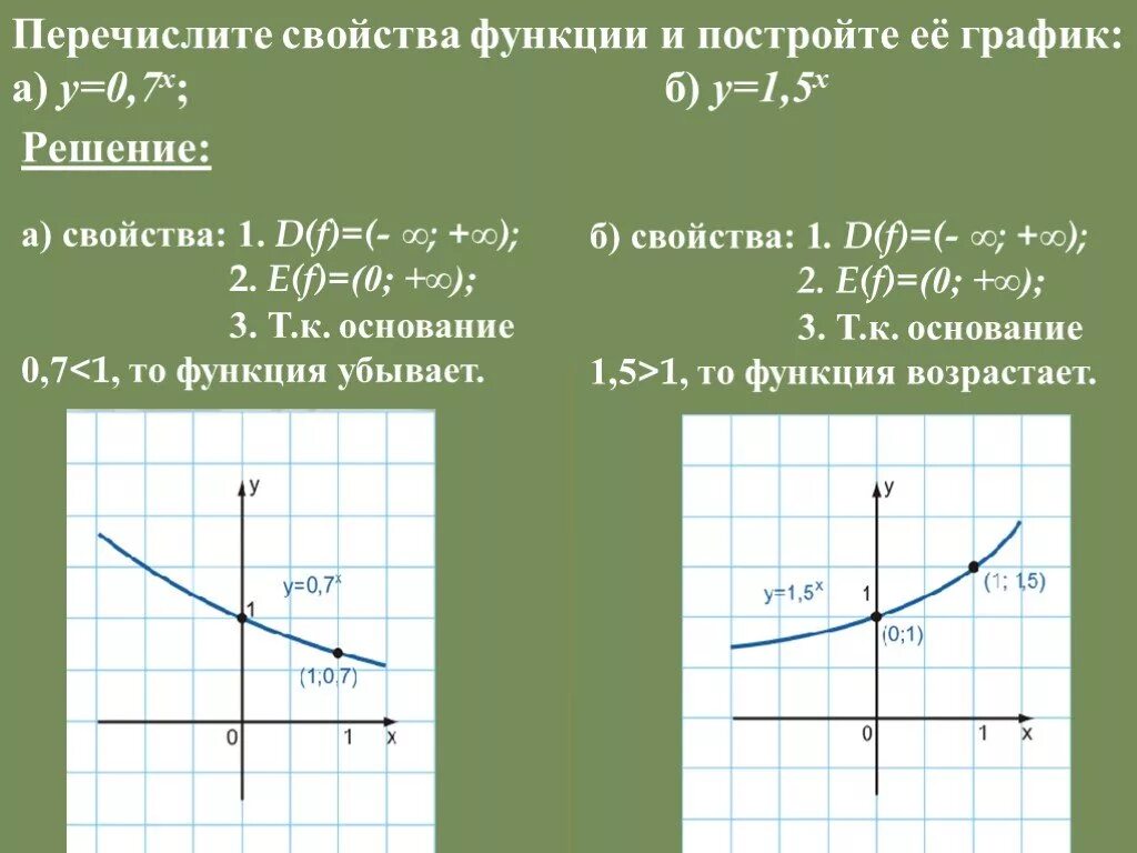 Перечислите свойства функции y x. График показательной функции 2 в степени х. Показательная функция y 1/2 x. Показательная функция y 3x. Показательная функция y 2 x.