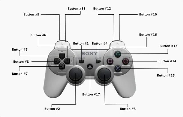 PS3 Controls - Guide Information - Introduction The Elder Scrolls V: Skyrim Anni