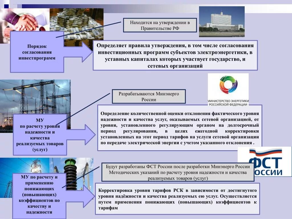 Сетевая организация компании. Услуги по передаче электрической энергии. Инвестиционные программы электроэнергетики. Ценообразование в электроэнергетике. Инвестиционных программ субъектов электроэнергетики.