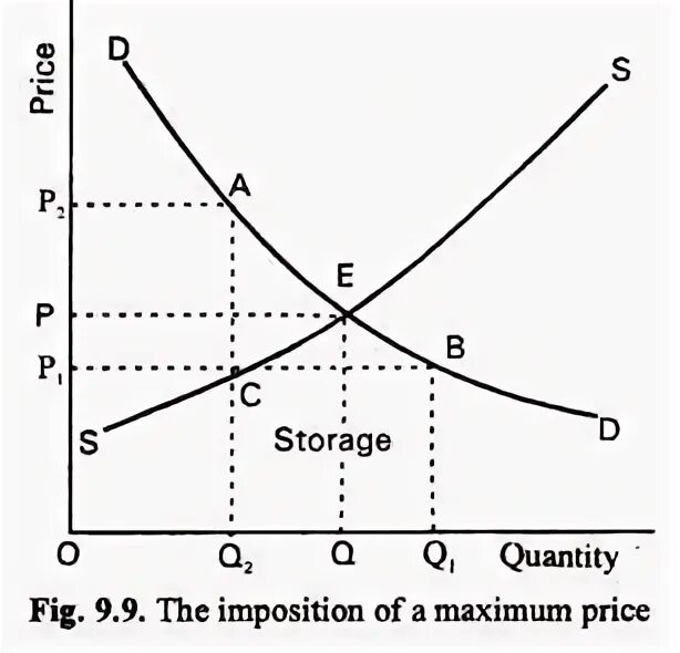 Non-Price determinants of Supply and demand. How demand and Supply interact to determine Prices.