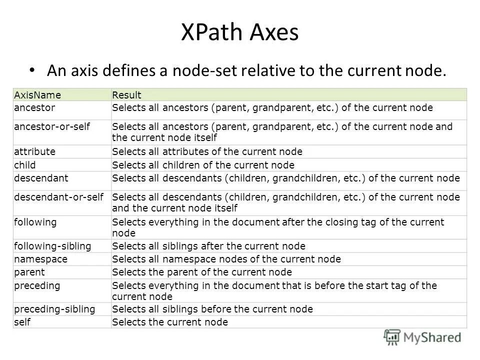 Xpath element. Оси XPATH. XPATH example. XPATH шпаргалка. XPATH локаторы.