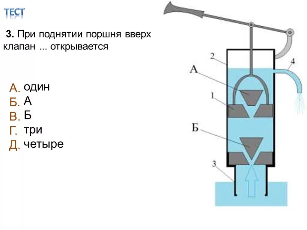 Поршень движется вниз. Поршневой жидкостный насос. Схема поршневого жидкостного насоса. При поднятии поршня вверх. Нагнетательный поршневой жидкостный насос.