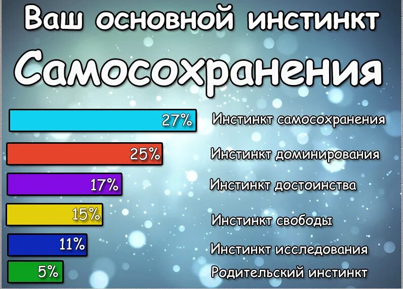 Способность к самосохранению. Инстинкт самосохранени. Слабый инстинкт самосохранения. Инстинкт самосохранения примеры. Инстинкт самосохранения отсутствует.