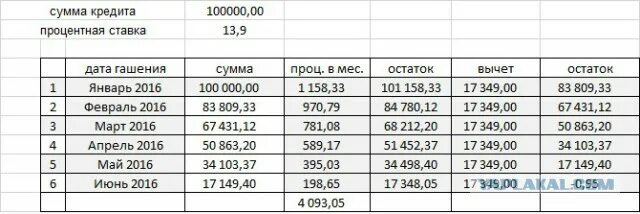 Сколько тысяч 100000. Сколько будет 13 процентов. 13 Процентов это сколько. Сколько будет с миллиона 13 процентов. 13 Процентов от суммы.