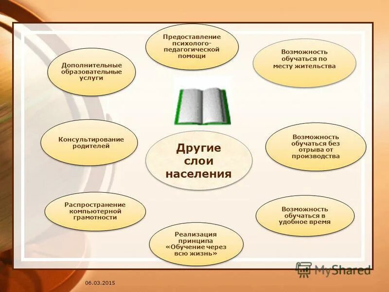 преподаватели педагогического колледжа лебедянь. лебедянский колледж дистанционного обучения. лпк лебедянский педагогический. лебедянский колледж дистанционного обучения. центр дистанционного образования.