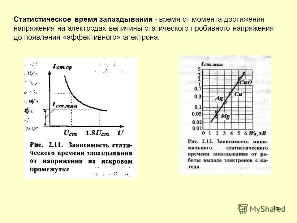 Газовый пробой