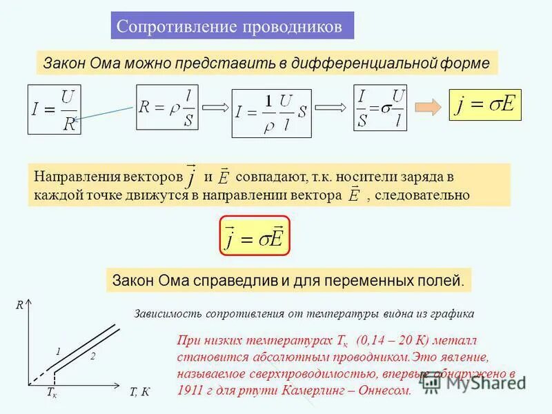 Формула сопротивления проводника