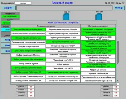 Руководитель проекта в строительстве окз 2025