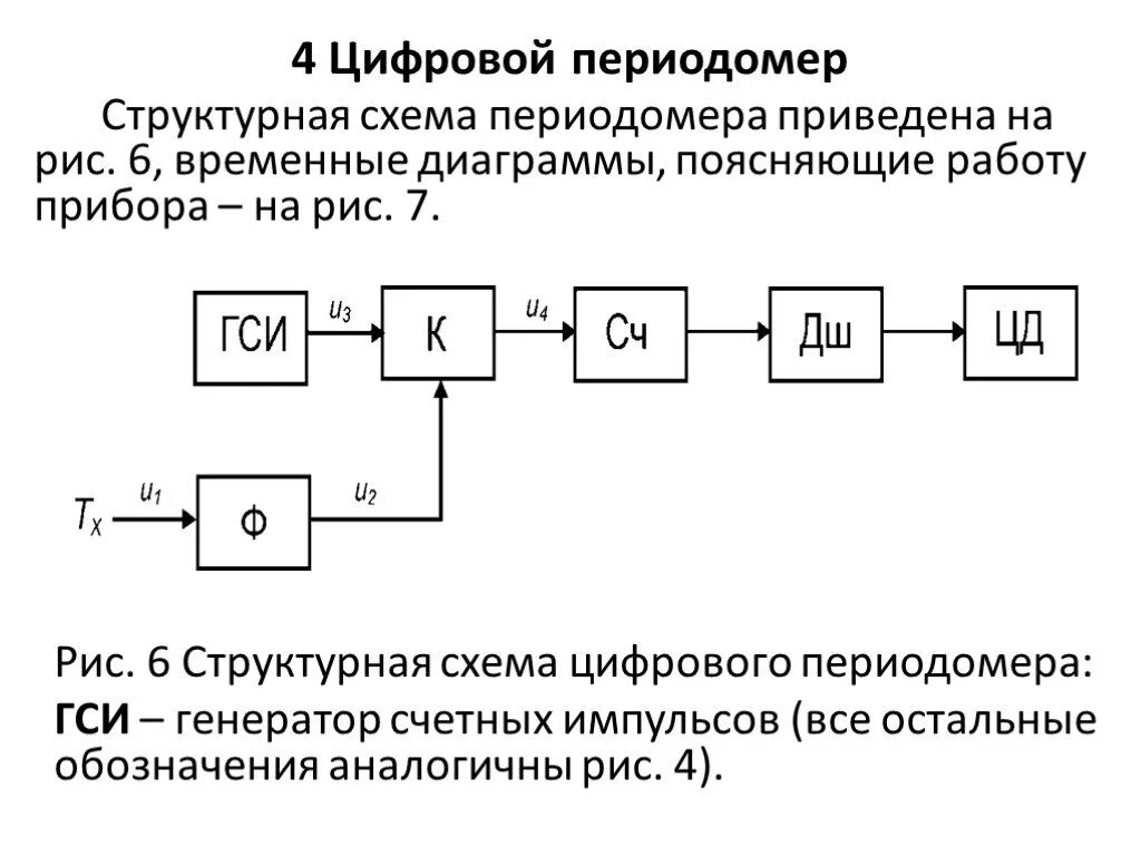 Структурная схема аппарата для гальванизации. Структурная схема приемника и передатчика. Структурные схемы приборов. Прибор прямого преобразования схема. Структурная схема прибора пик-10.