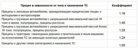 Когда повысят страховую и на сколько