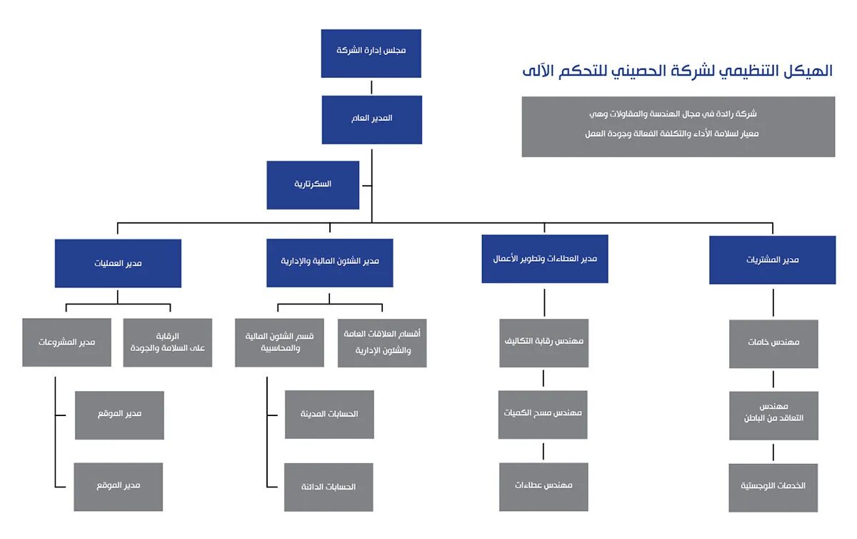 таблицы структура персонала