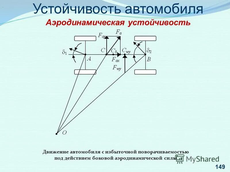 Показатель поперечной устойчивости автомобиля. Поперечная устойчивость автомобиля. Устойчивость движения автомобиля. Устойчивость автомобиля на повороте. Виды устойчивого транспорта.