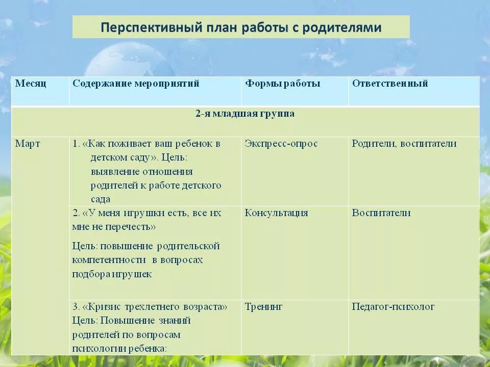 Работа с родителями апрель средняя группа. План мероприятий с родителями. Планирование работы с родителями. Перспективный план работы в детском саду. Перспективный ПЛАНТВ садик с детьми.