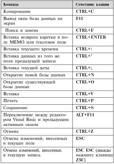 Быстрые команды на клавиатуре excel. Комбинации клавиш в excel. Сочетание горячих клавиш в excel. Сочетание клавиш на клавиатуре.