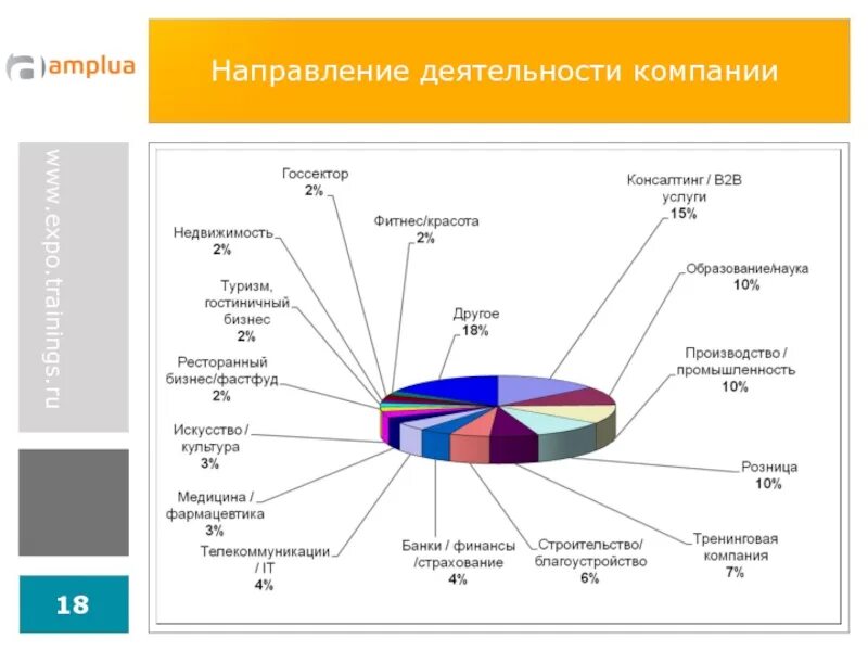 Направления деятельности фирмы. Направления работы компании. Направления деятельности корпорации. Направления деятельности компании какие бывают.