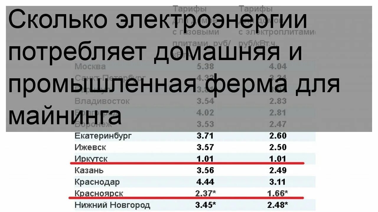 Сколько потребляет ферма