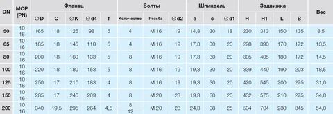 Размер 100мм
