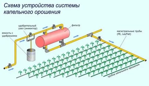 Устройство system