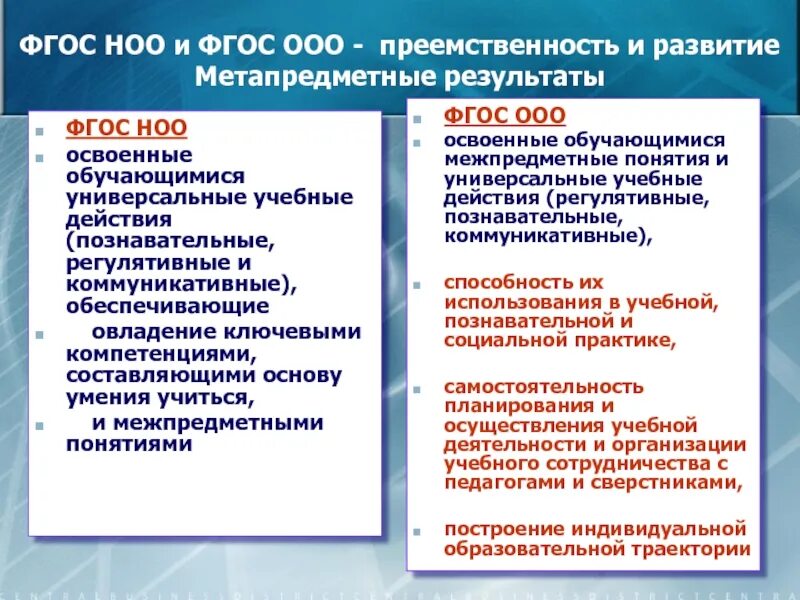 Фгос 16