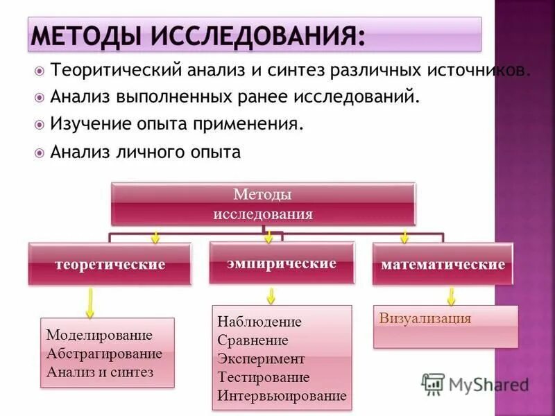 исследования выполнены в период