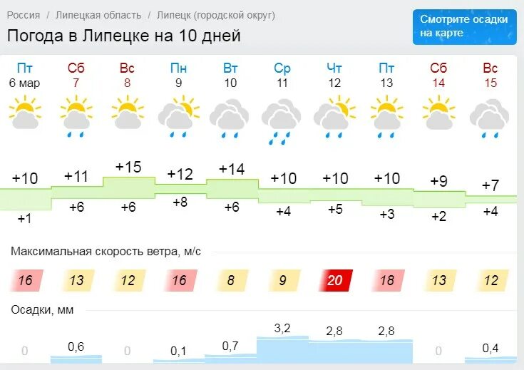 Погода на 14 дней февраля 2024. Погода в Липецке. Погода в Липецкой области. Погода в Липецке на 10 дней. Погода в Липецке на 10.