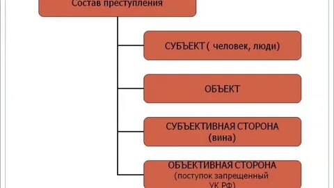 Модификация договоров аренды