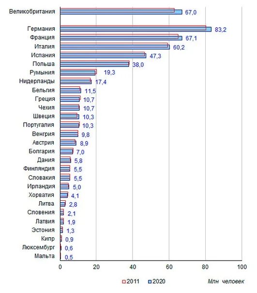 Численность населения стран 2021. Численность населения в странах Европы по странам. Численность населения стран Европы. Население Германии 2021 численность населения. Население Европы на 2021 численность.