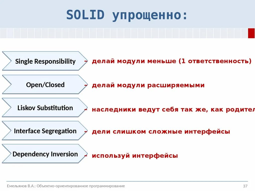 Принципы разработки solid. Принципы разработки solid