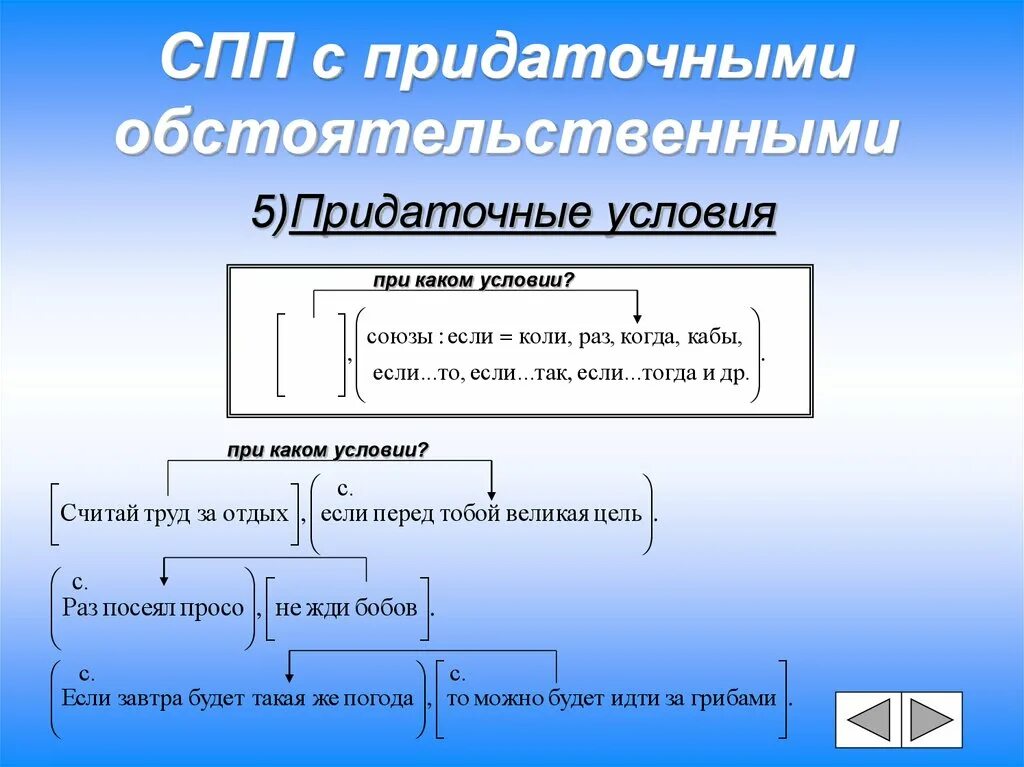 19 сложноподчиненные предложения. Сложноподчинённое предложение. Виды сложноподчиненных предложений. Строение сложноподчиненного предложения. Сложноподчиненное предл.