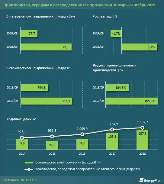 Рост тарифов на электроэнергию. Тариф за электроэнергию в Казахстане. Подорожание электроэнергии. Изменение тарифов на электроэнергию.
