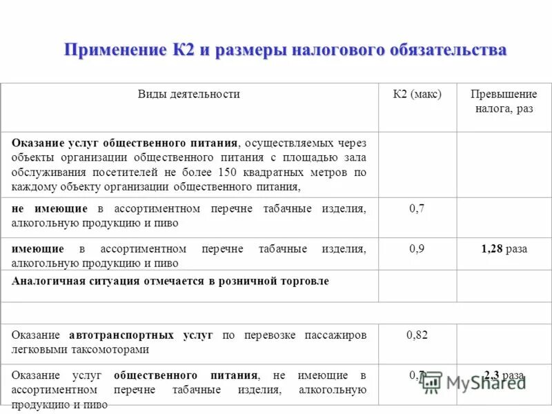 Заявление на патент для ип. Патент общепит с залом обслуживания. Патент общепит с залом обслуживания. Патент общественное питание. Патент общепит с залом обслуживания.