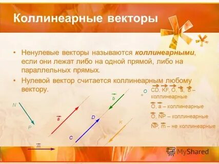 Коллинеарные векторы перпендикулярны
