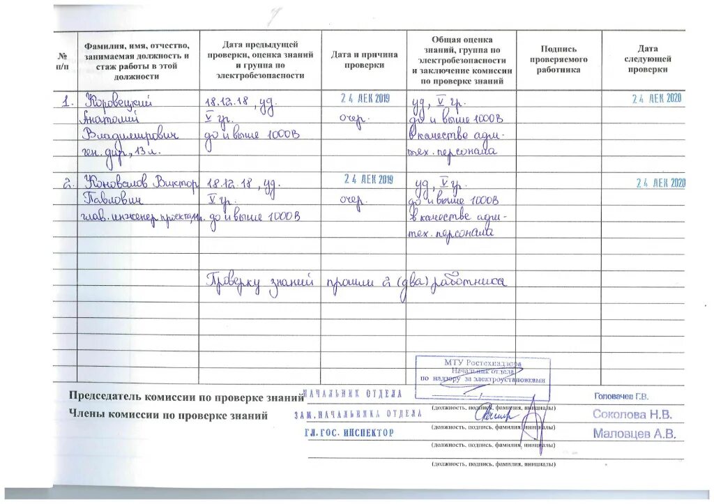 Работы по распоряжению до 1000в. Журнал учета проверки знаний и норм в электроустановках. Журнал учета протоколов проверки знаний по электробезопасности. Журнал проверки по электробезопасности образец. Журнал учета проверки знаний по электробезопасности 2 группа.